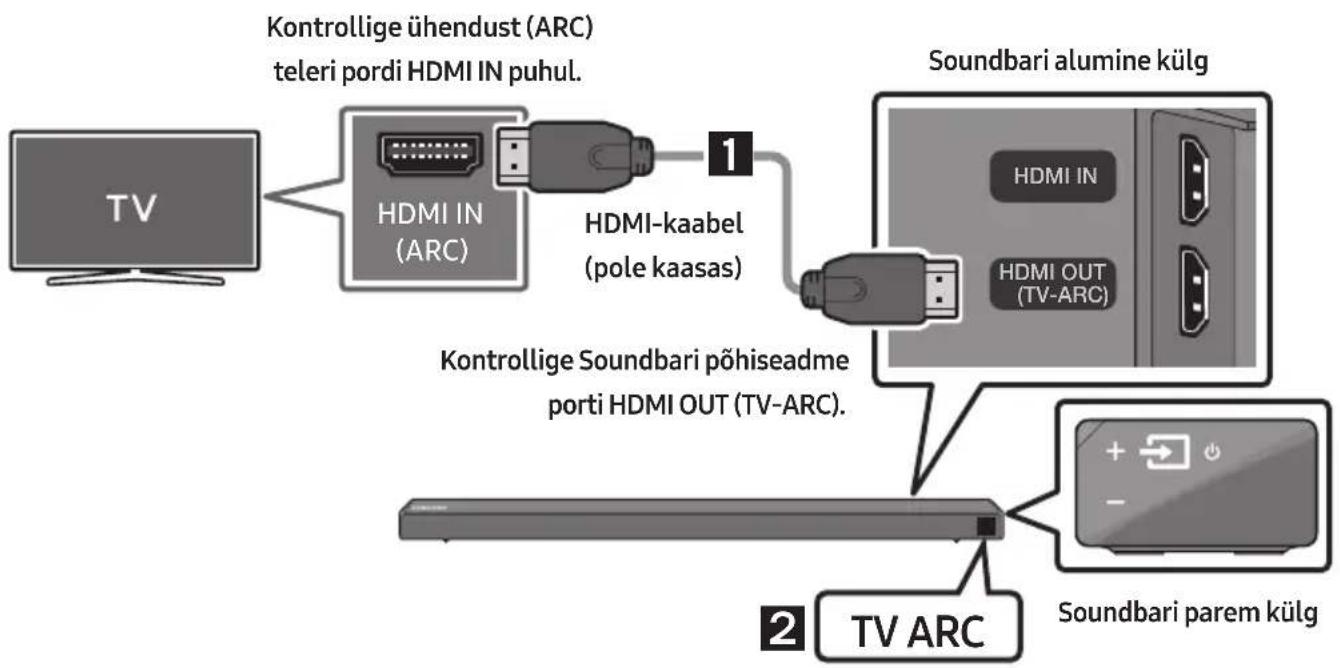 SAMSUNG HWN650 - Teleri ühendamine HDMI-kaabli kaudu - 1