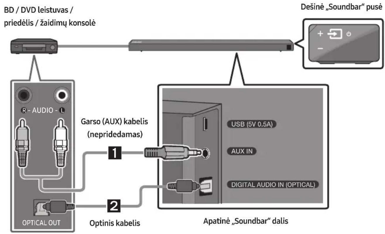 SAMSUNG HWN650 - Prijungimas naudojant optinį arba analoginio garso (AUX) kabelį - 1