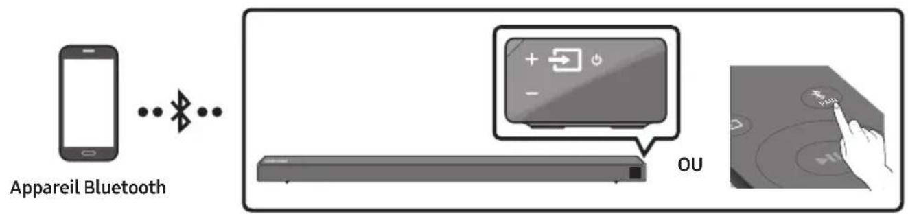SAMSUNG HWN650 - Connexion via Bluetooth - 1