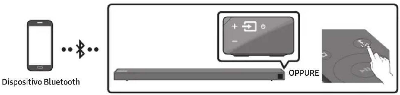 SAMSUNG HWN650 - Connessione tramite Bluetooth - 1