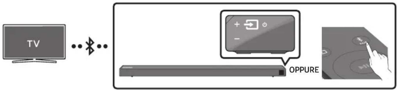 SAMSUNG HWN650 - Connessione di una TV mediante Bluetooth - 1
