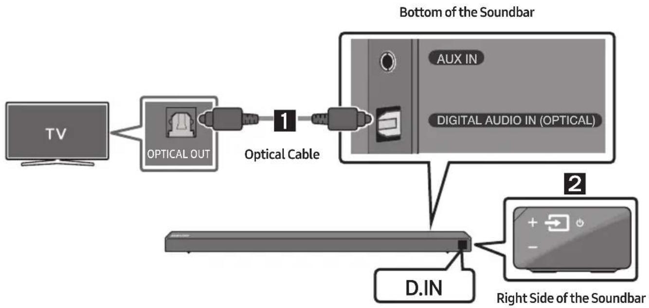 SAMSUNG HWN650 - Method 1. Connecting with a Cable - 1
