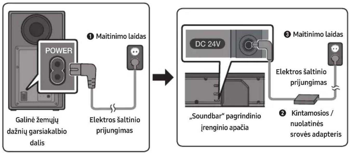 SAMSUNG HWN650 - Elektros šaltinio prijungimas - 1