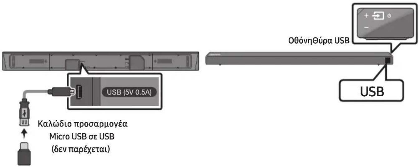 SAMSUNG HWN650 - ΣΥΝΔΕΣΗ ΣΥΣΚΕΥΗΣ ΑΠΟΘΗΚΕΥΣΗΣ USB - 1