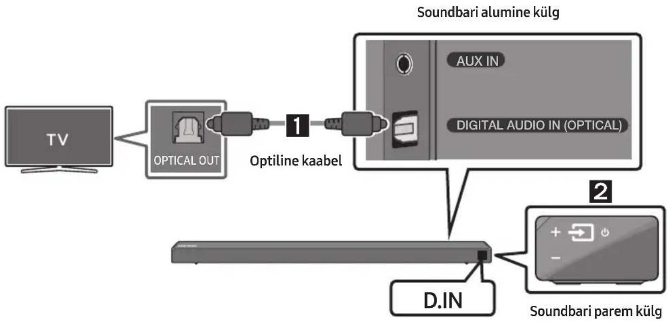 SAMSUNG HWN650 - meetod. Ühendamine kaabliga - 1