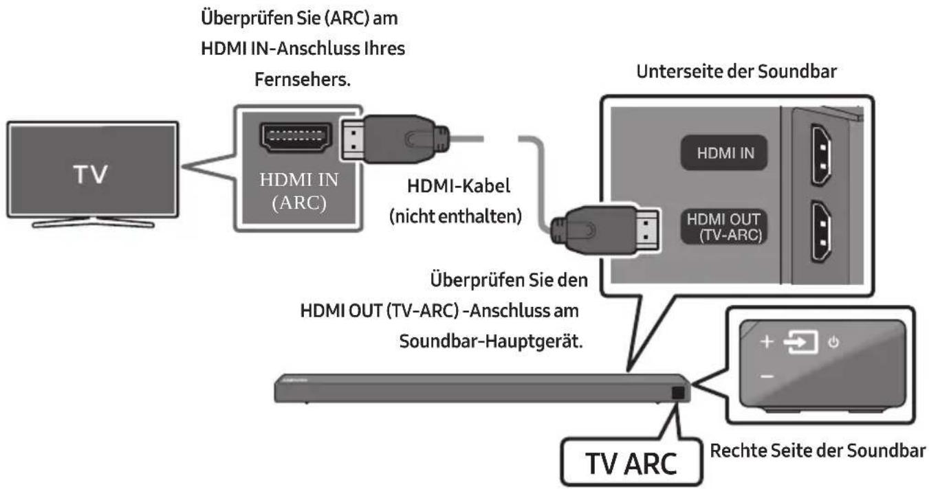 SAMSUNG HWN650 - Einen Fernseher über ein HDMI-Kabel verbinden - 1