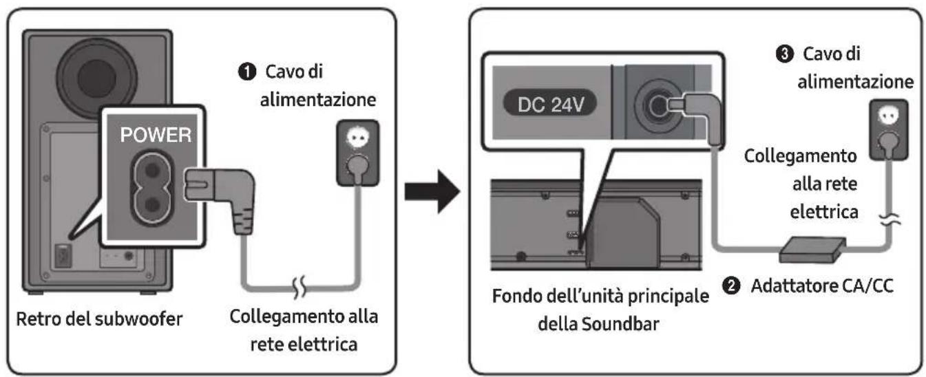 SAMSUNG HWN650 - Collegamento alla rete elettrica - 1