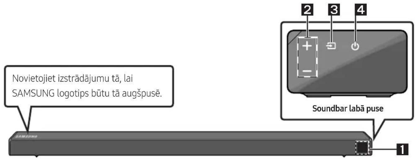 SAMSUNG HWN650 - Soundbar priekšējais panelis/labās puses panelis - 1