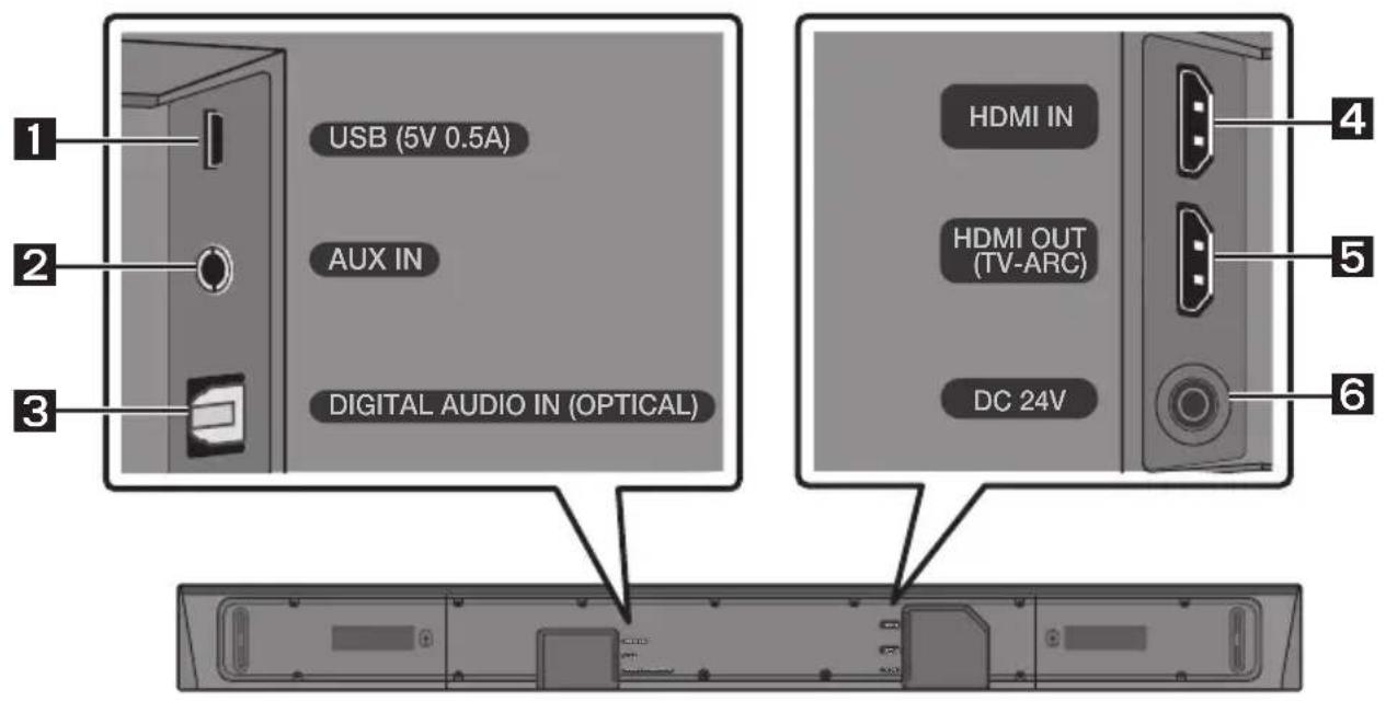 SAMSUNG HWN650 - Поставяне на батерии преди използване на дистанционното управление (батерии АА X 2) - 3