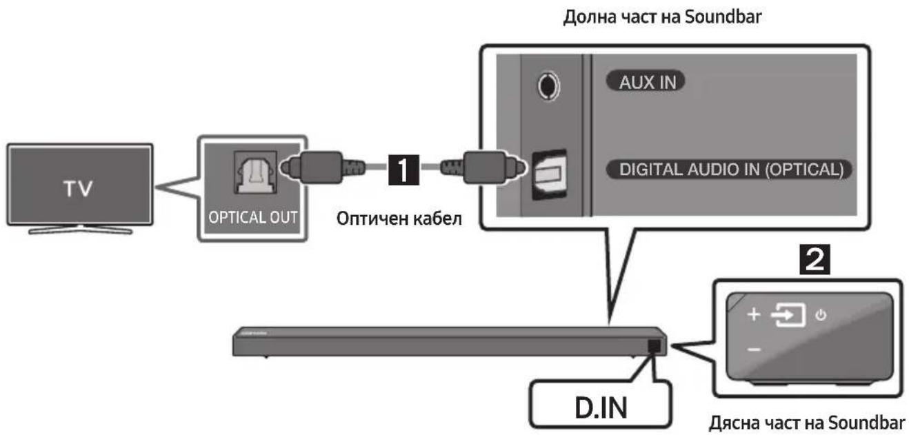 SAMSUNG HWN650 - Свързване чрез оптичен кабел - 1