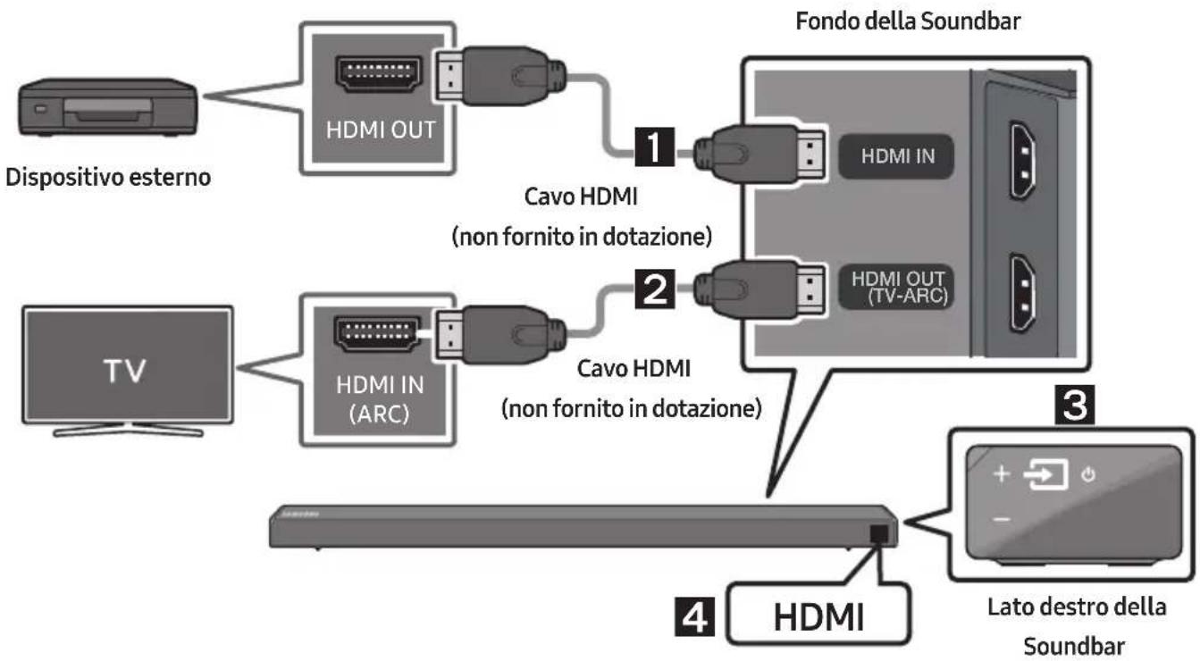 SAMSUNG HWN650 - Collegamento tramite un cavo HDMI - 1