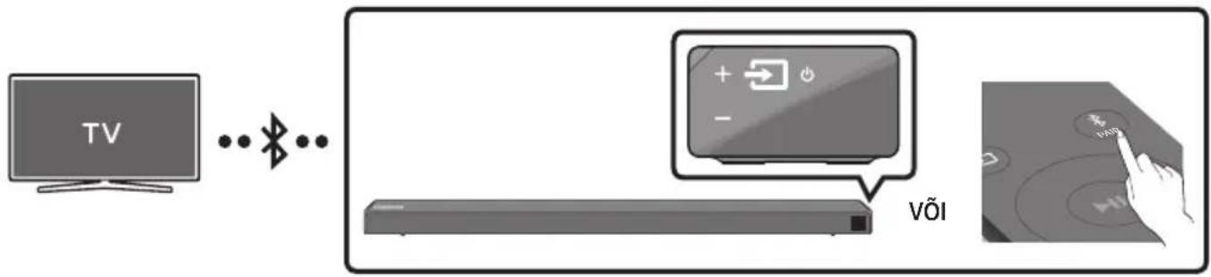 SAMSUNG HWN650 - Teleri ühendamine Bluetoothi kaudu - 1