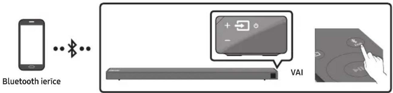 SAMSUNG HWN650 - Savienošana, izmantojot Bluetooth - 1