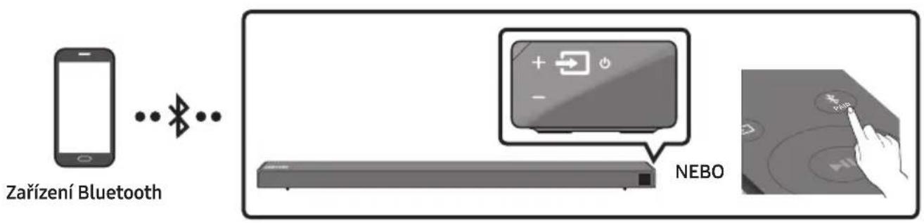 SAMSUNG HWN650 - Připojení přes Bluetooth - 1