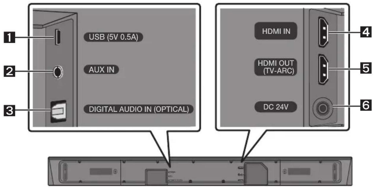 SAMSUNG HWN650 - Vstavljanje baterij pred uporabo daljinskega upravljalnika (2 bateriji AA) - 3