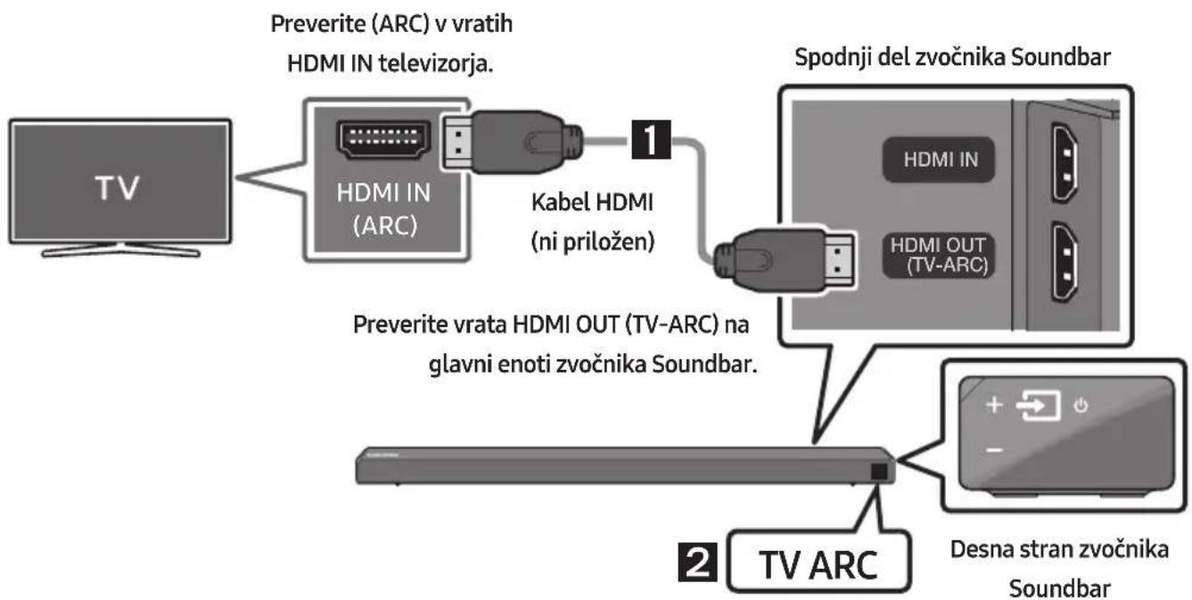 SAMSUNG HWN650 - Povezovanje televizorja s kablom HDMI - 1
