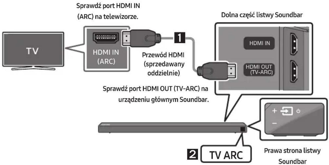 SAMSUNG HWN650 - Podłączanie do telewizora za pomocą cyfrowego przewodu HDMI - 1