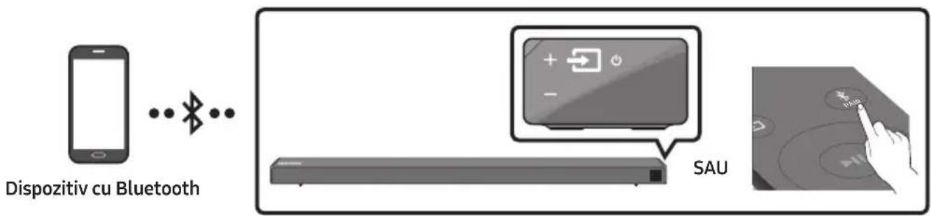 SAMSUNG HWN650 - Conectarea Prin Bluetooth - 1