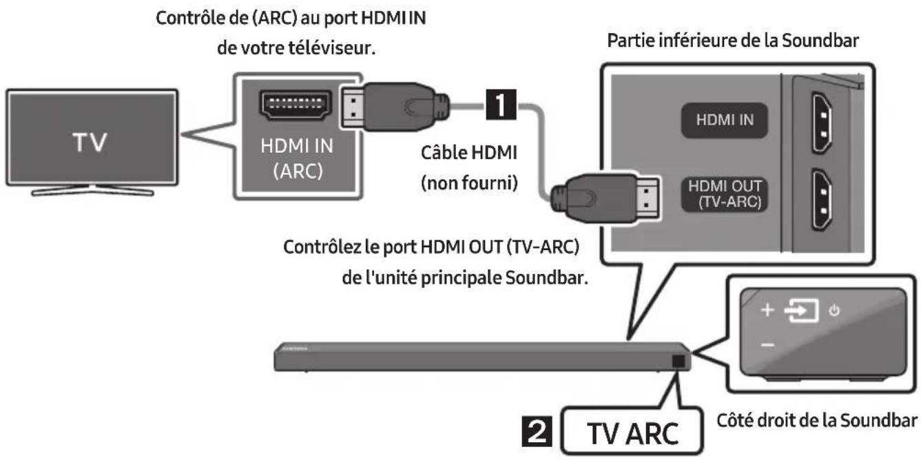 SAMSUNG HWN650 - Connexion d'un téléviseur à l'aide d'un câble HDMI - 1