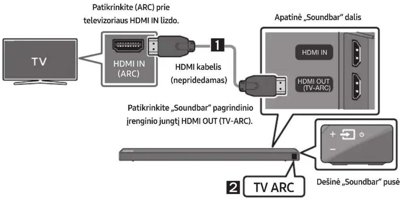 SAMSUNG HWN650 - Televizoriaus prijungimas naudojant HDMI kabelj - 1