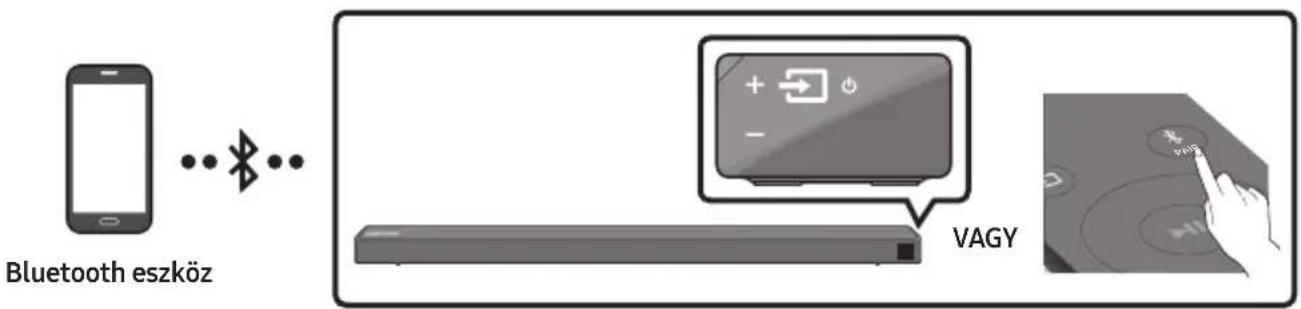 SAMSUNG HWN650 - Csatlakozás Bluetooth-on Keresztül - 1