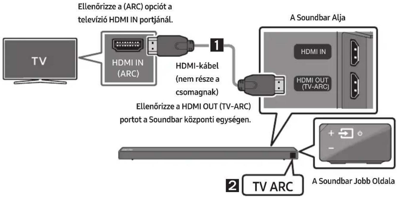 SAMSUNG HWN650 - Televízió csatlakoztatása HDMI-kábellel - 1