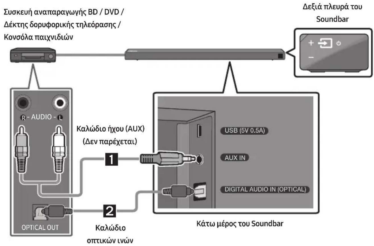 SAMSUNG HWN650 - ΣΥΝΔΕΣΗ ΕΞΩΤΕΡΙΚΗΣ ΣΥΣΚΕΥΗΣ - 1