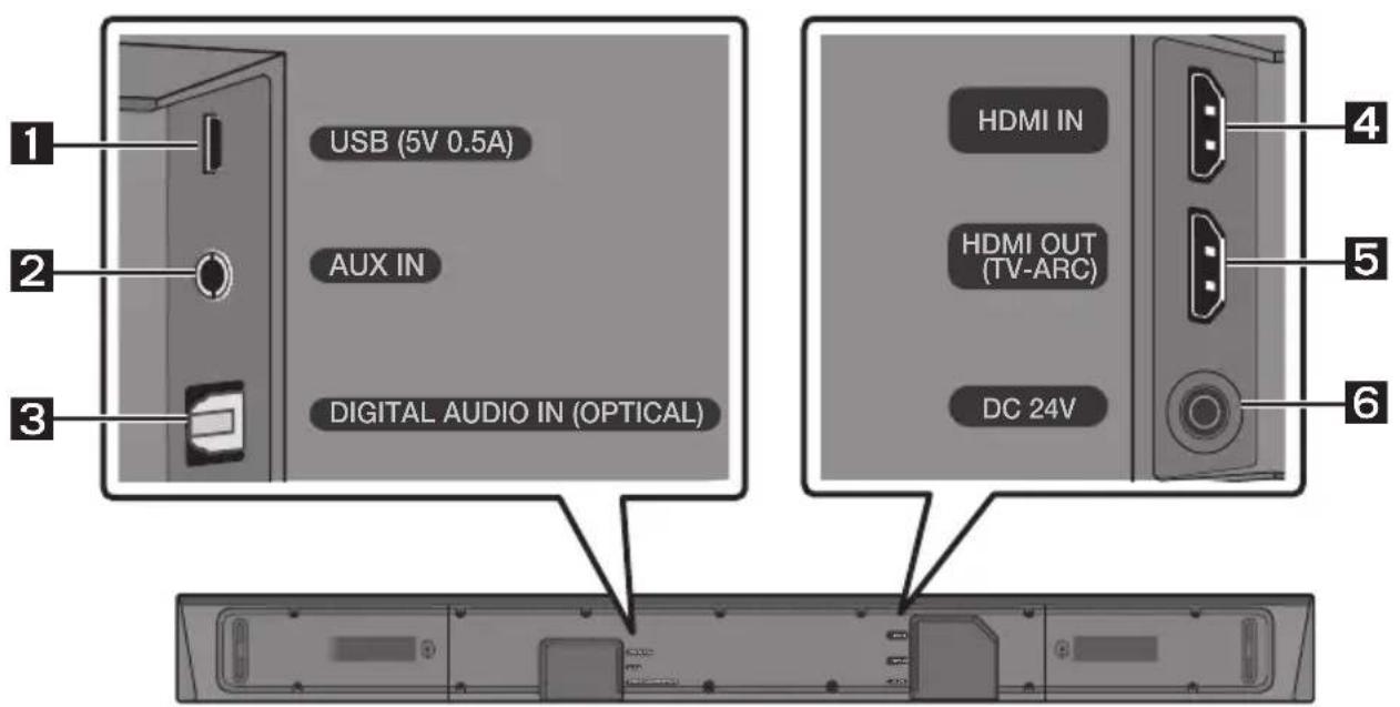 SAMSUNG HWN650 - Soundbar apakšējais panelis - 1