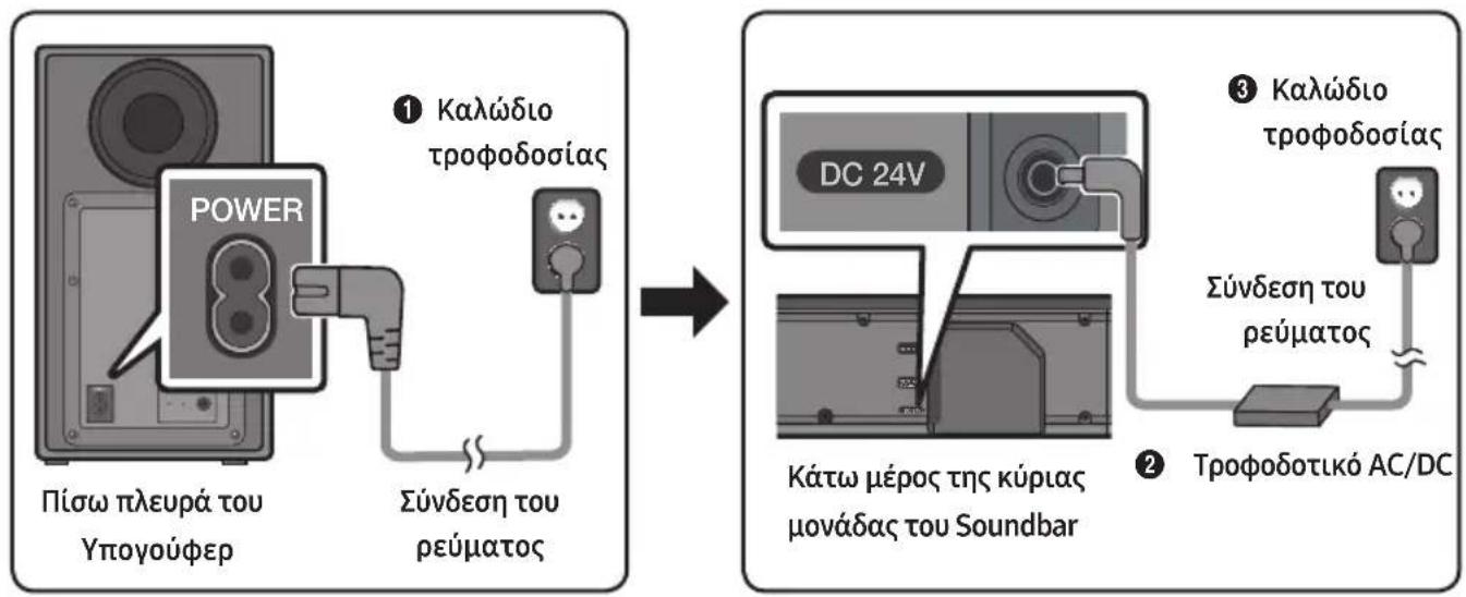 SAMSUNG HWN650 - Σύνδεση του ρεύματος - 1