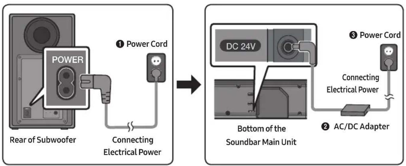 SAMSUNG HWN650 - Connecting Electrical Power - 1