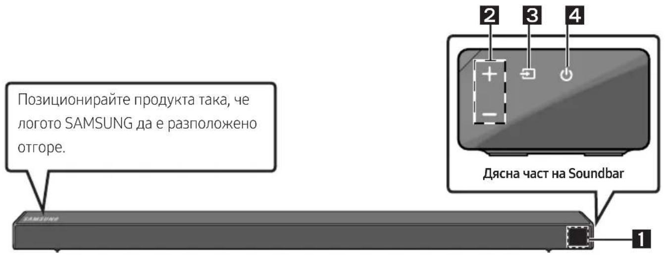 SAMSUNG HWN650 - Поставяне на батерии преди използване на дистанционното управление (батерии АА X 2) - 2