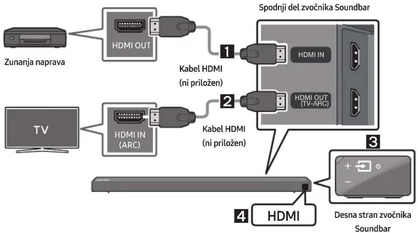 SAMSUNG HWN650 - Povezovanje s kablom HDMI - 1
