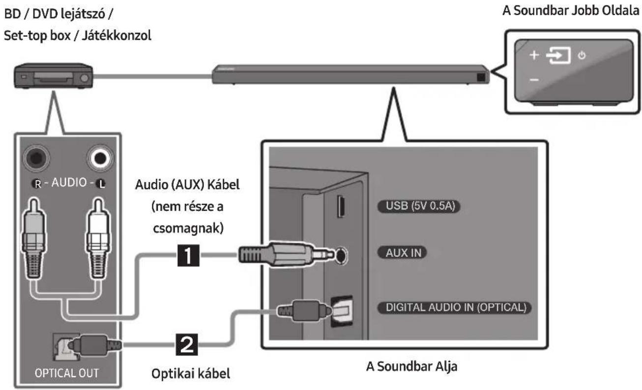 SAMSUNG HWN650 - Csatlakoztatás Optikai vagy Analóg Audio (AUX) Kábellel - 1