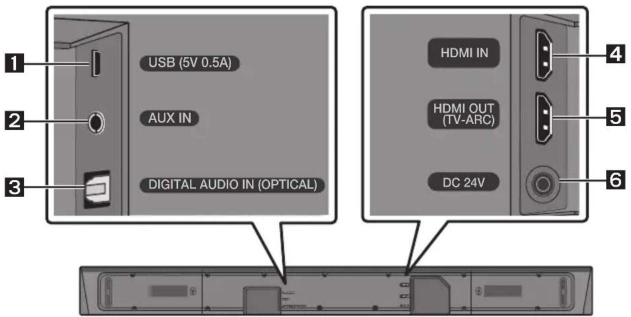 SAMSUNG HWN650 - Soundbari alumine paneel - 1