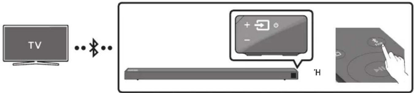 SAMSUNG HWN650 - Σύνδεση τηλεόρασης μέσω Bluetooth - 1
