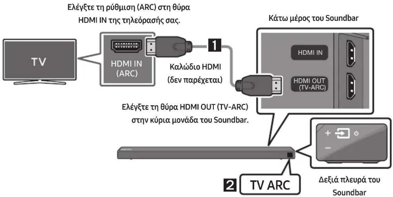 SAMSUNG HWN650 - Σύνδεση τηλεόρασης με καλώδιο HDMI - 1