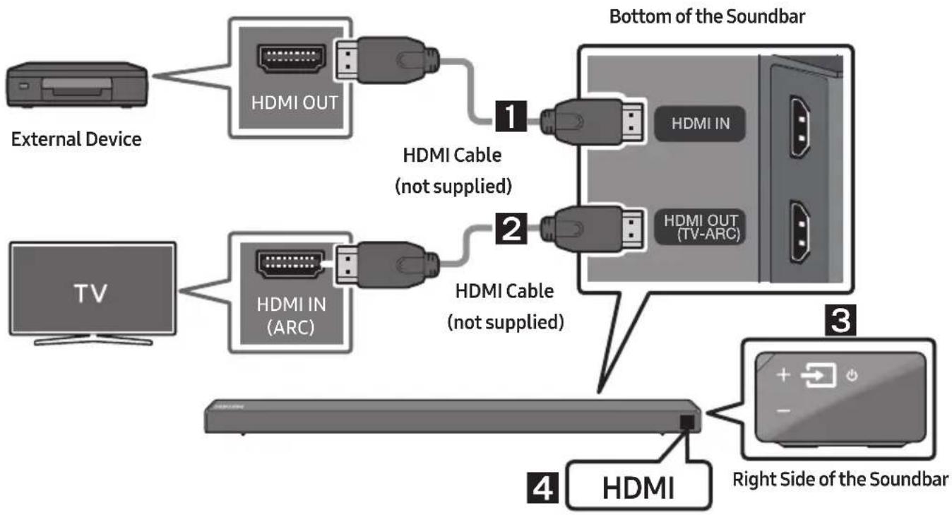SAMSUNG HWN650 - Connecting using an HDMI Cable - 1