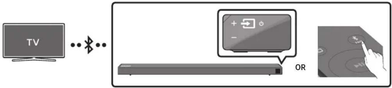 SAMSUNG HWN650 - Connecting a TV via Bluetooth - 1