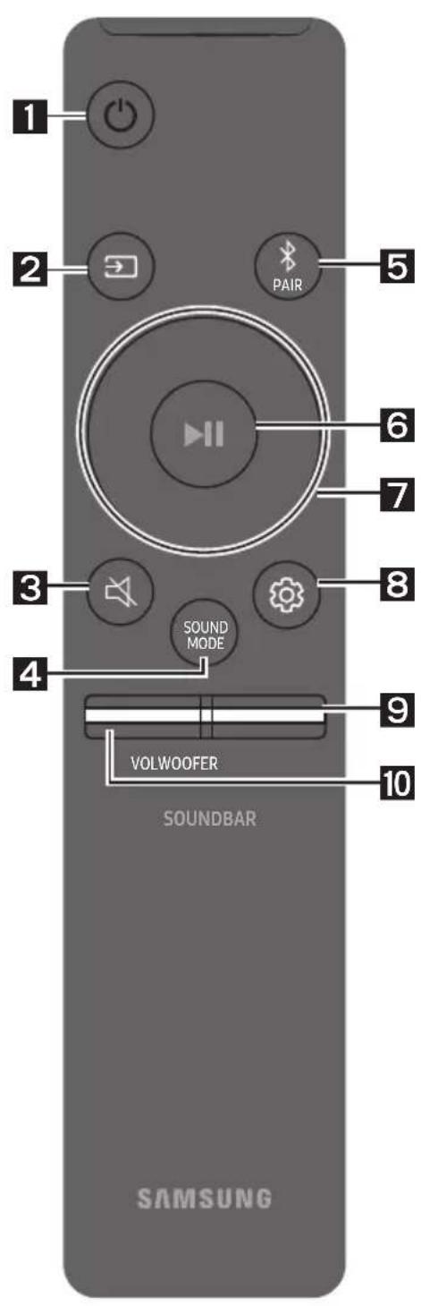 SAMSUNG HWN650 - USING THE REMOTE CONTROL - 1