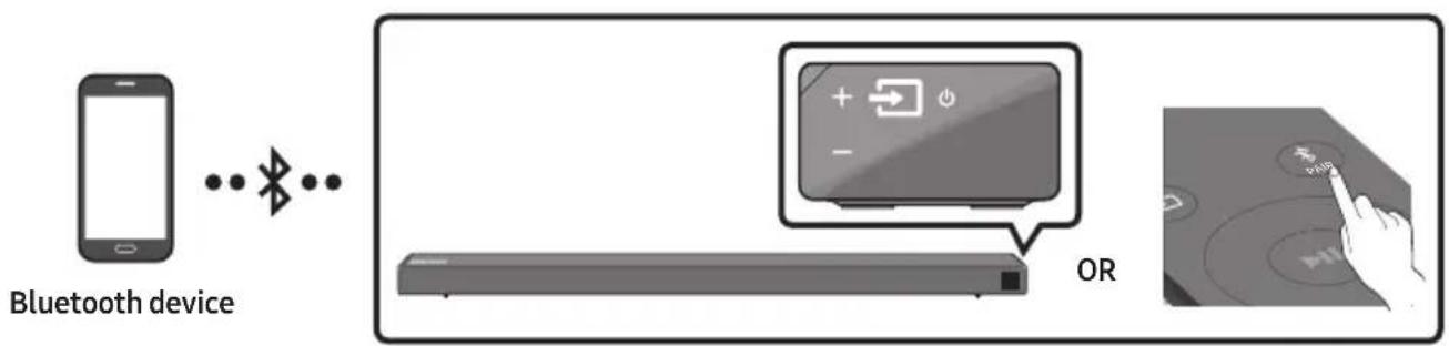 SAMSUNG HWN650 - Connecting via Bluetooth - 1