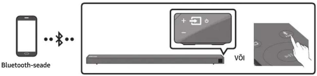 SAMSUNG HWN650 - Ühendamine Bluetoothi kaudu - 1