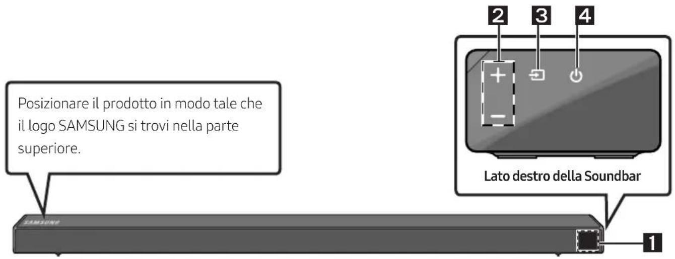 SAMSUNG HWN650 - Inserimento delle batterie prima dell'utilizzo del telecomando (2 batterie AA) - 2