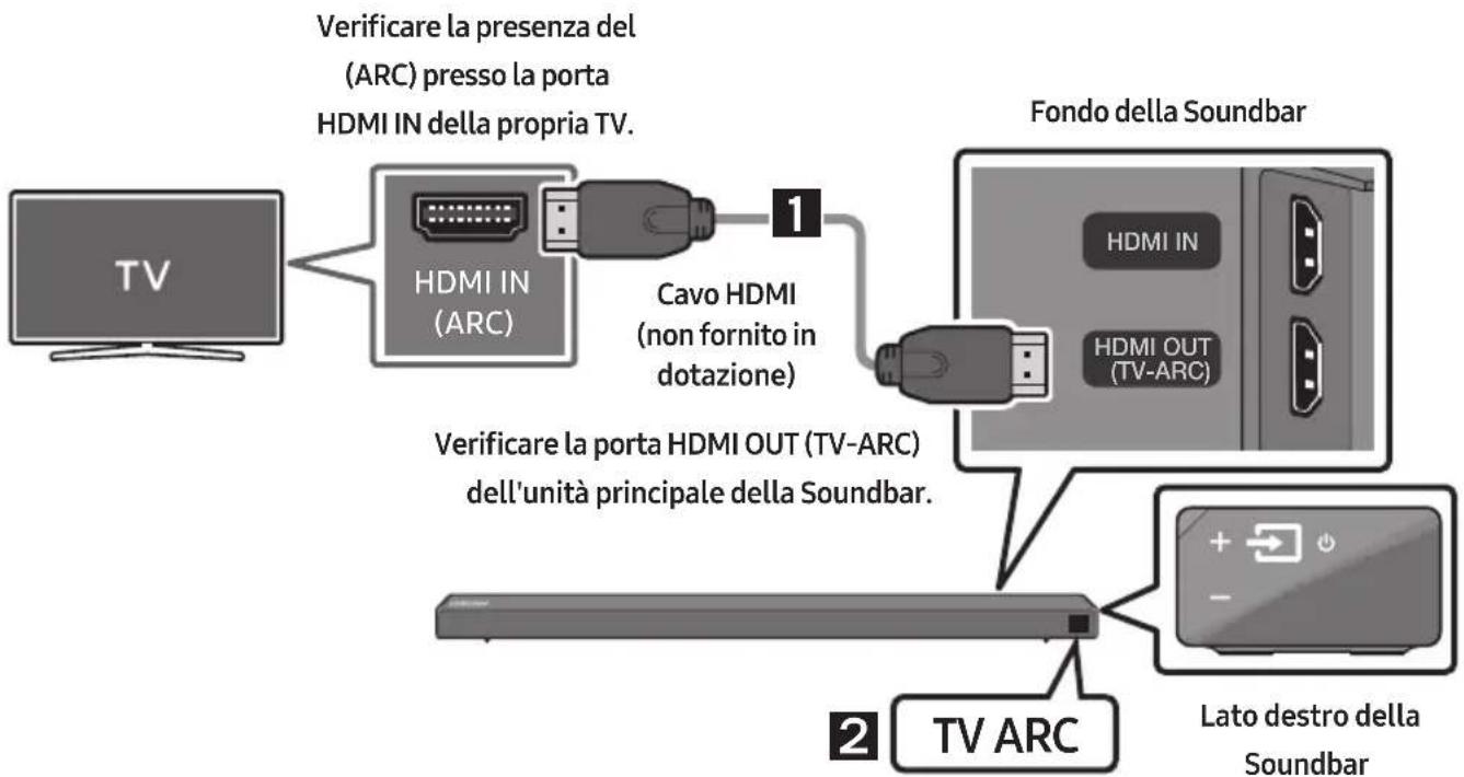 SAMSUNG HWN650 - Collegamento di una TV tramite un cavo HDMI - 1