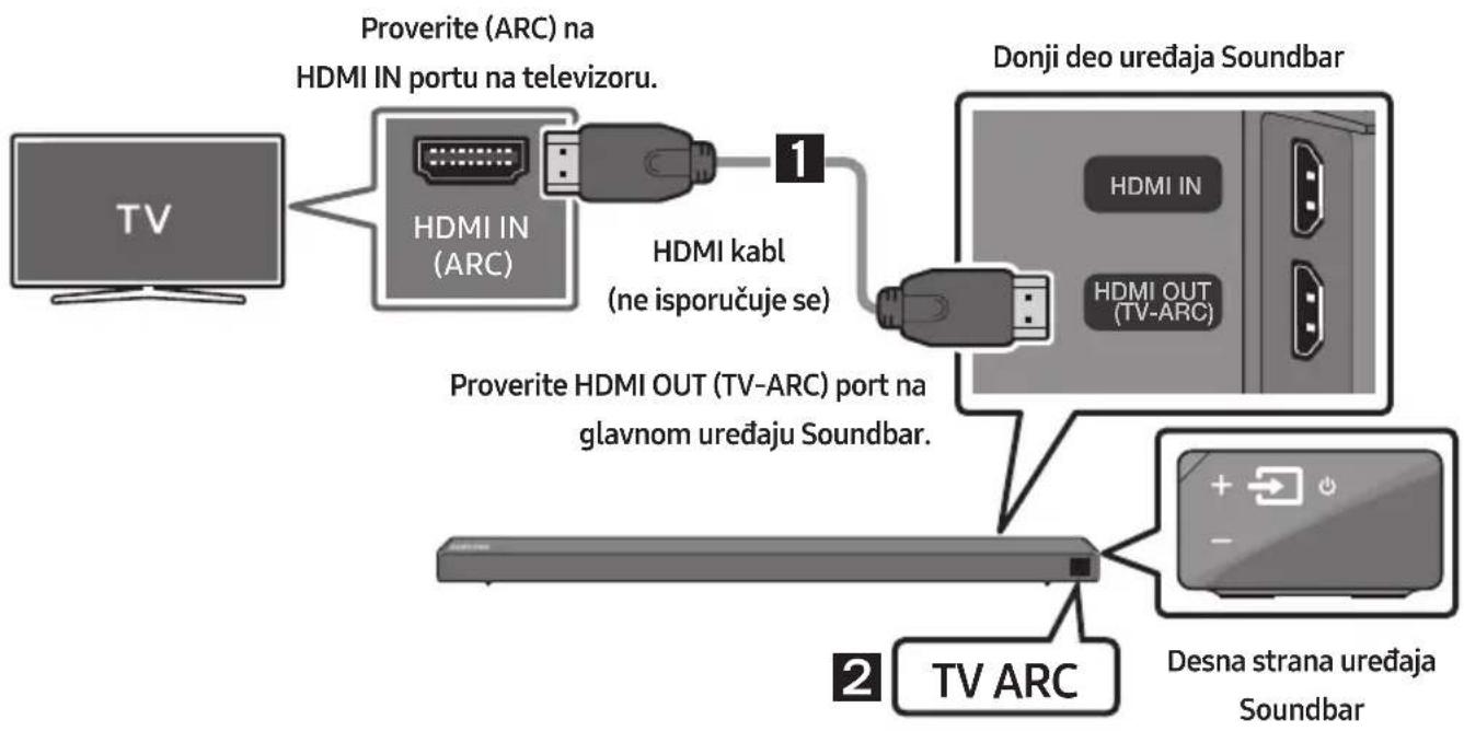 SAMSUNG HWN650 - Povezivanje televizora pomoću HDMI kabla - 1