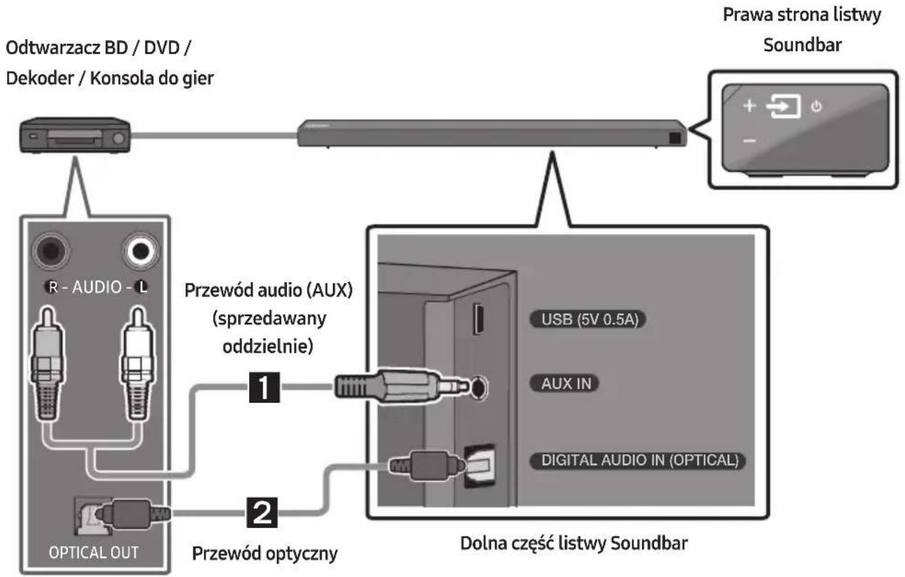 SAMSUNG HWN650 - Podłączanie urządzenia zewnętrznego przy użyciu przewodu optycznego lub analogowego przewodu audio (AUX) - 1