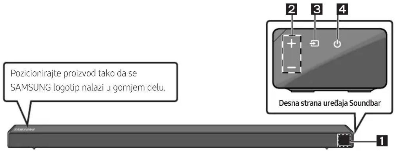 SAMSUNG HWN650 - PREGLED PROIZVODA - 1
