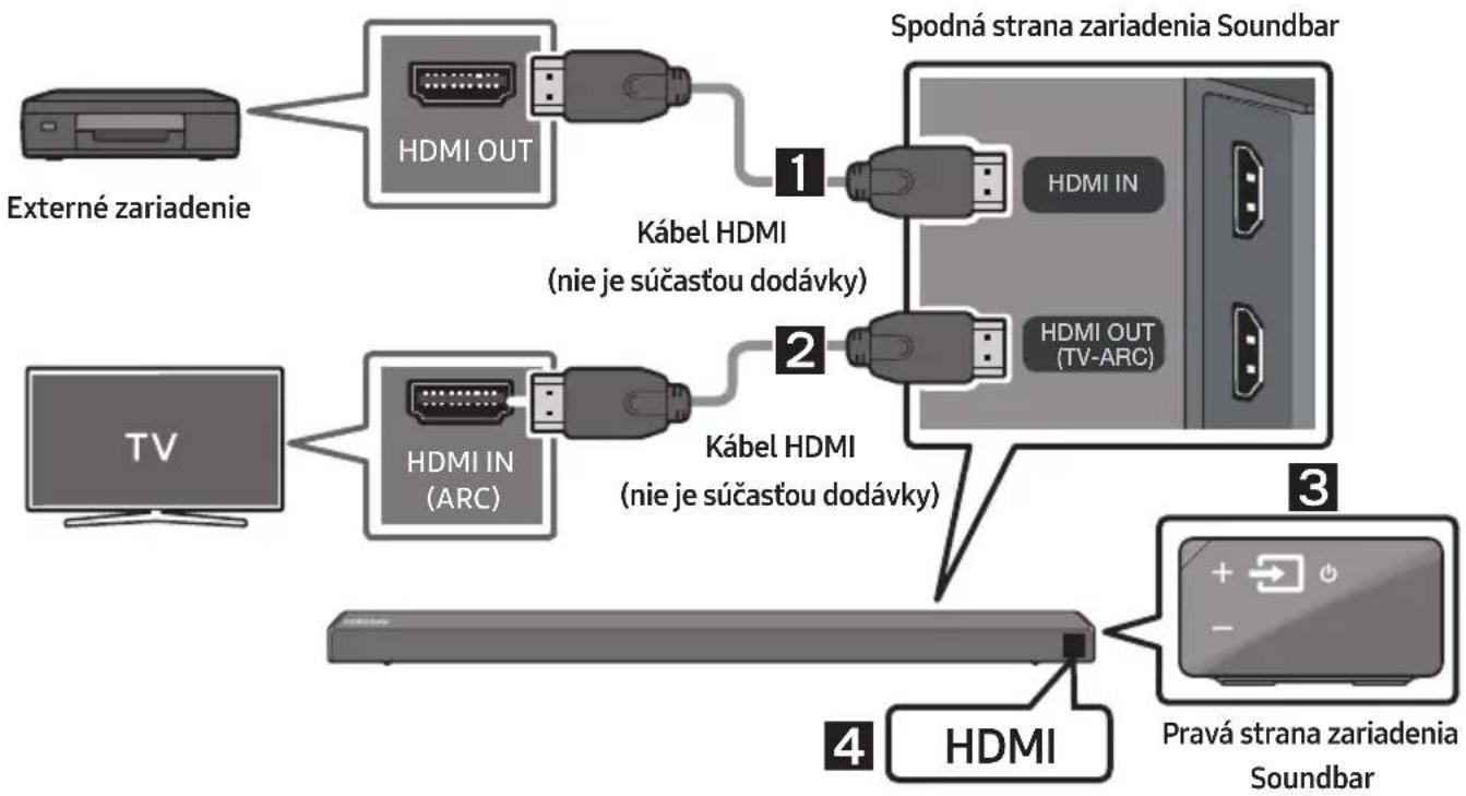 SAMSUNG HWN650 - Pripojenie pomocou kábla HDMI - 1