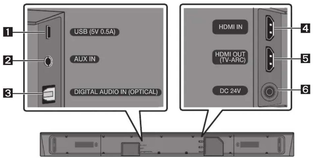 SAMSUNG HWN650 - KONTROLA SÚČASTÍ - 4