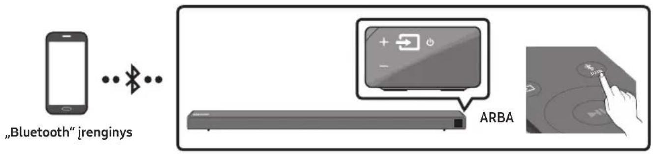 SAMSUNG HWN650 - Prijungimas per „Bluetooth“ - 1