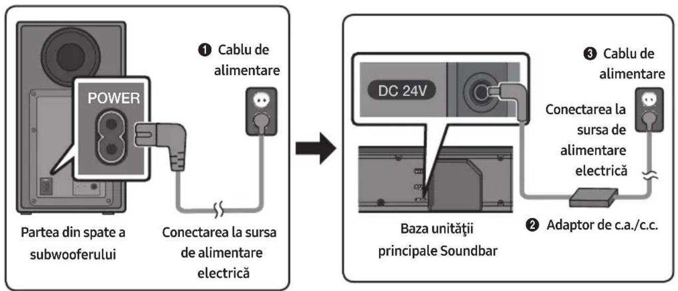 SAMSUNG HWN650 - Conectarea la sursa de alimentare electrică - 1